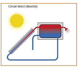 panouri solare cu circuit direct